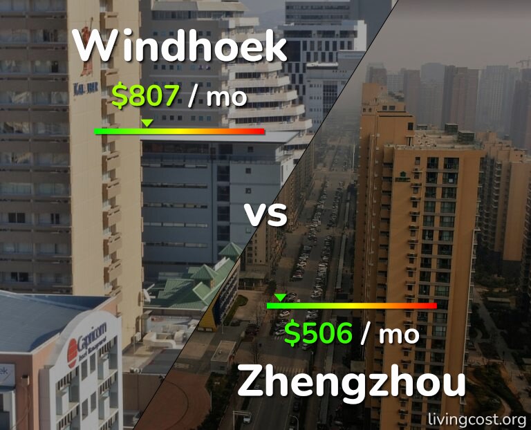 Cost of living in Windhoek vs Zhengzhou infographic