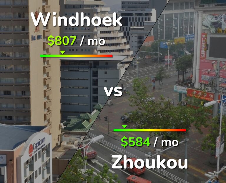Cost of living in Windhoek vs Zhoukou infographic