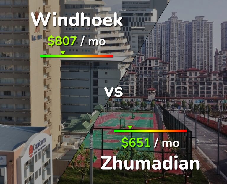 Cost of living in Windhoek vs Zhumadian infographic