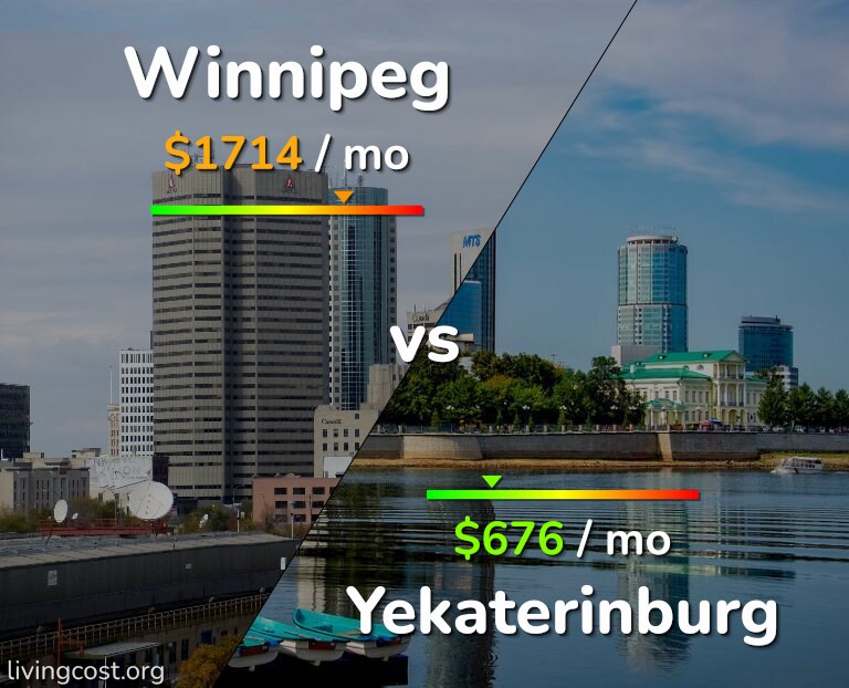 Cost of living in Winnipeg vs Yekaterinburg infographic