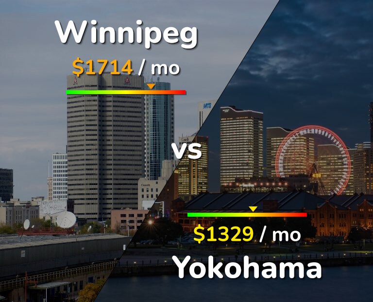 Cost of living in Winnipeg vs Yokohama infographic