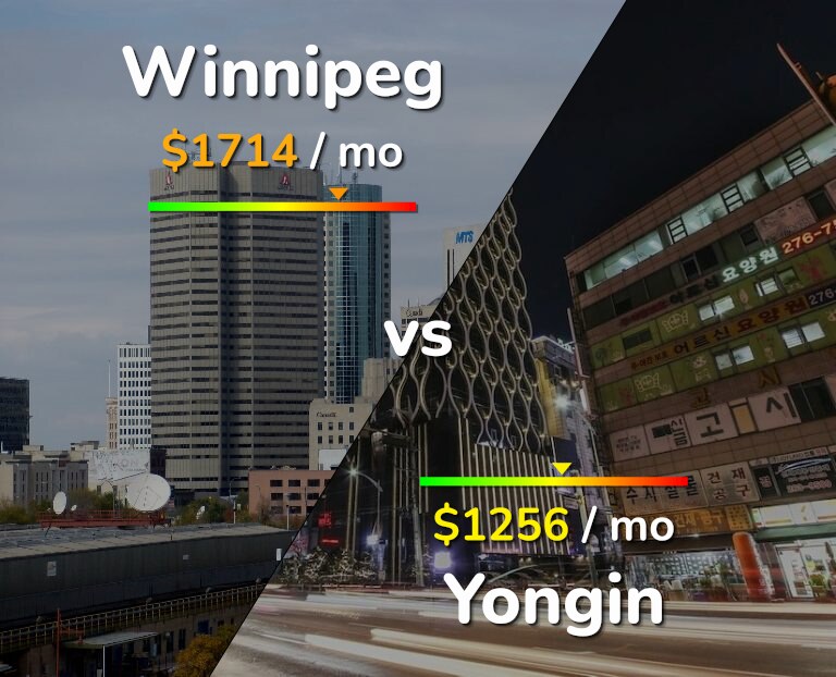 Cost of living in Winnipeg vs Yongin infographic