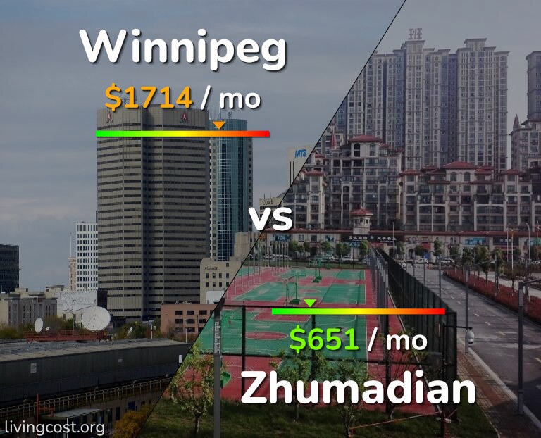 Cost of living in Winnipeg vs Zhumadian infographic