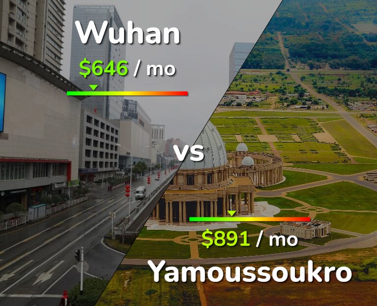 Cost of living in Wuhan vs Yamoussoukro infographic