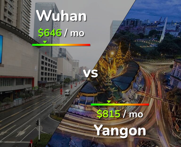 Cost of living in Wuhan vs Yangon infographic