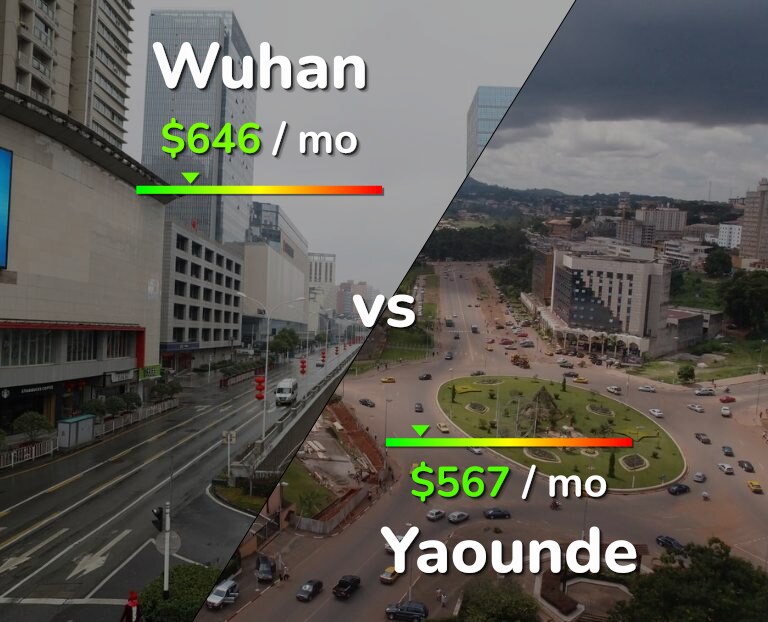 Cost of living in Wuhan vs Yaounde infographic
