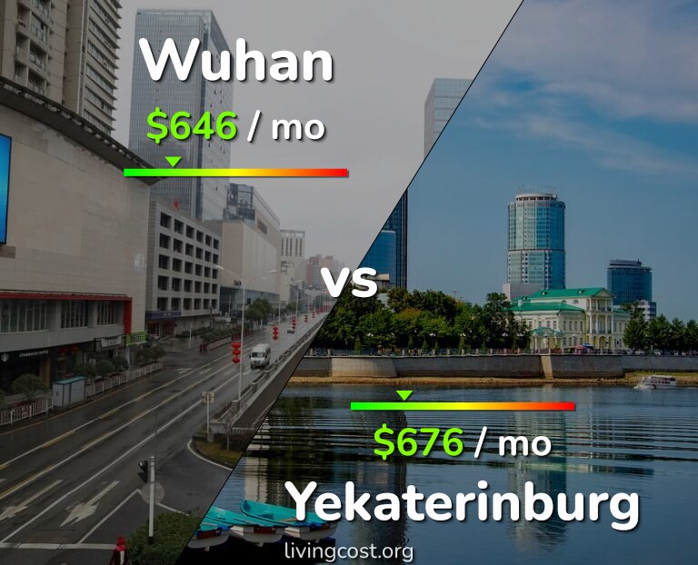 Cost of living in Wuhan vs Yekaterinburg infographic