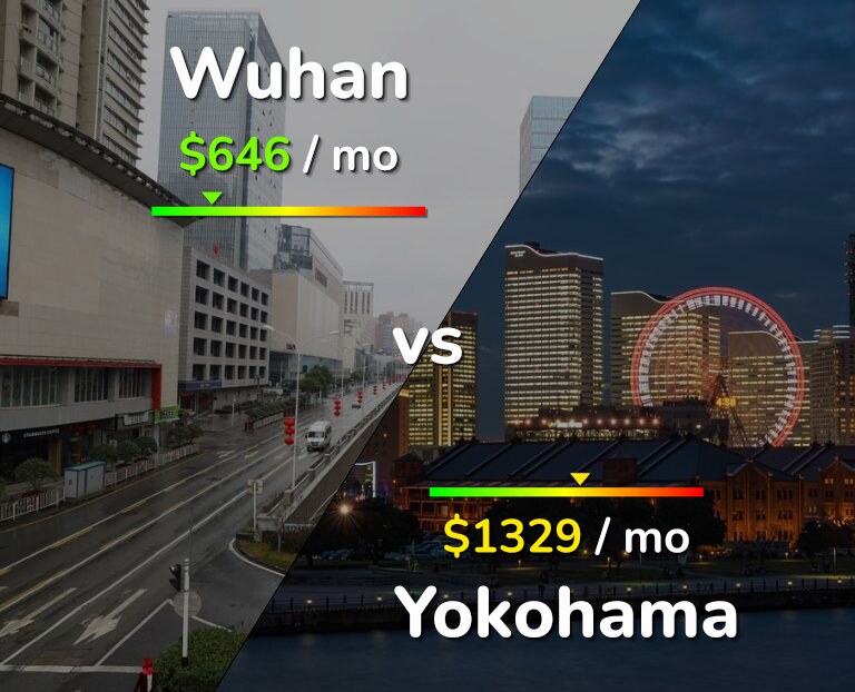 Cost of living in Wuhan vs Yokohama infographic