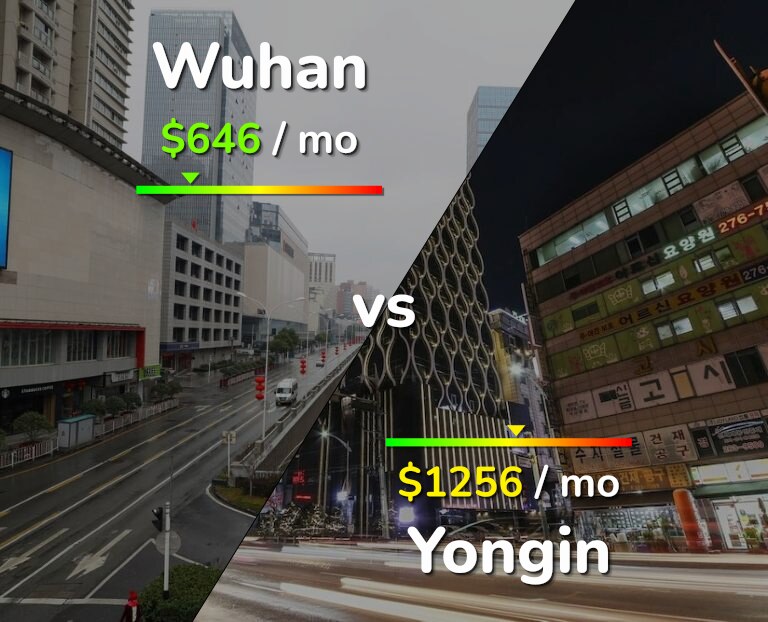 Cost of living in Wuhan vs Yongin infographic