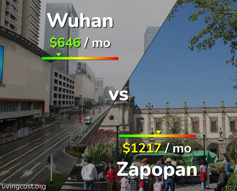 Cost of living in Wuhan vs Zapopan infographic