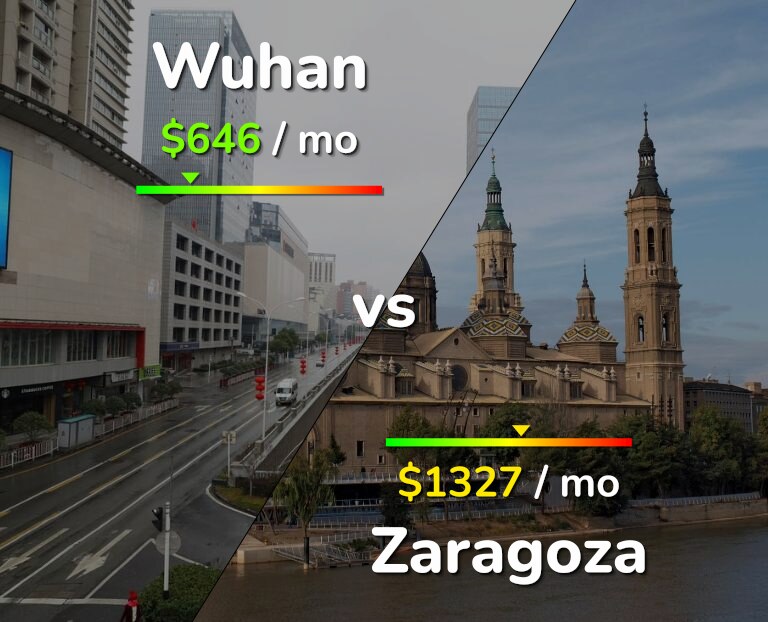 Cost of living in Wuhan vs Zaragoza infographic
