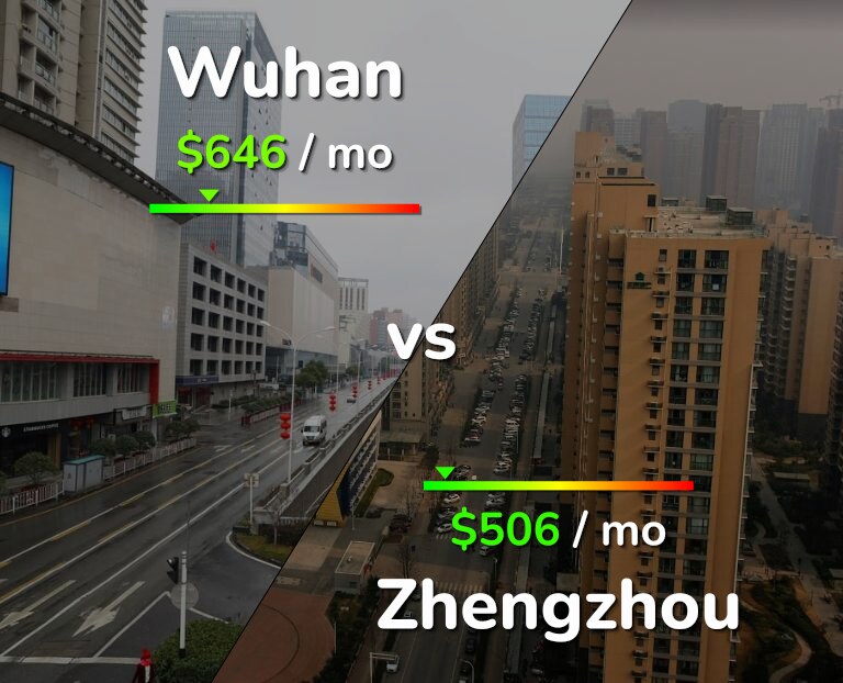 Cost of living in Wuhan vs Zhengzhou infographic