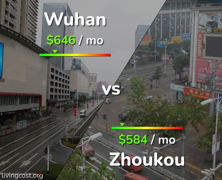 Cost of living in Wuhan vs Zhoukou infographic