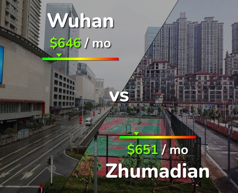 Cost of living in Wuhan vs Zhumadian infographic