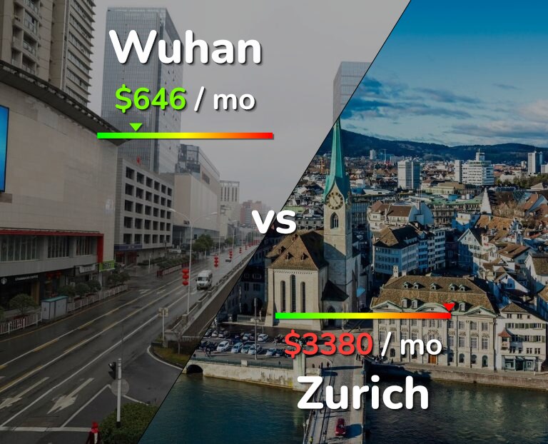 Cost of living in Wuhan vs Zurich infographic