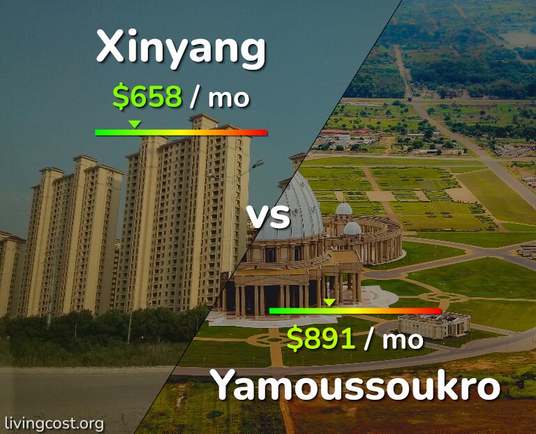 Cost of living in Xinyang vs Yamoussoukro infographic