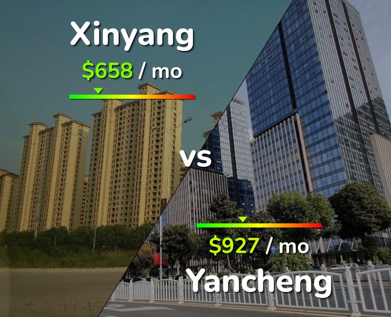 Cost of living in Xinyang vs Yancheng infographic