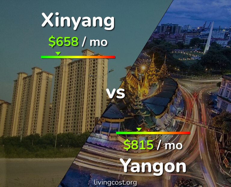 Cost of living in Xinyang vs Yangon infographic