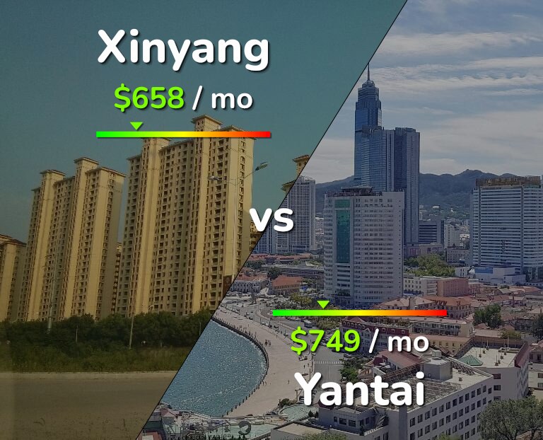 Cost of living in Xinyang vs Yantai infographic
