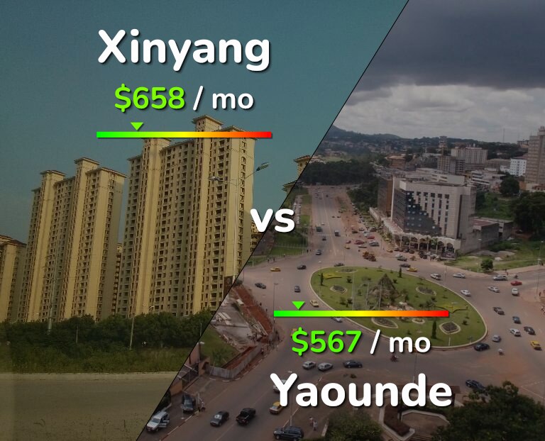 Cost of living in Xinyang vs Yaounde infographic