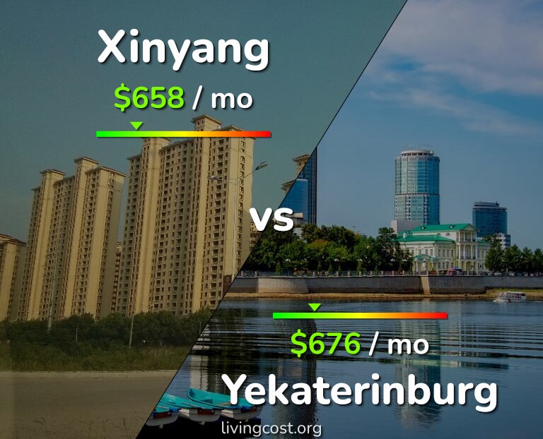 Cost of living in Xinyang vs Yekaterinburg infographic