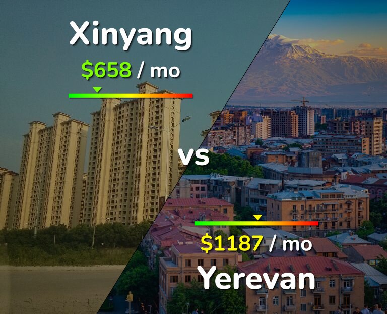 Cost of living in Xinyang vs Yerevan infographic