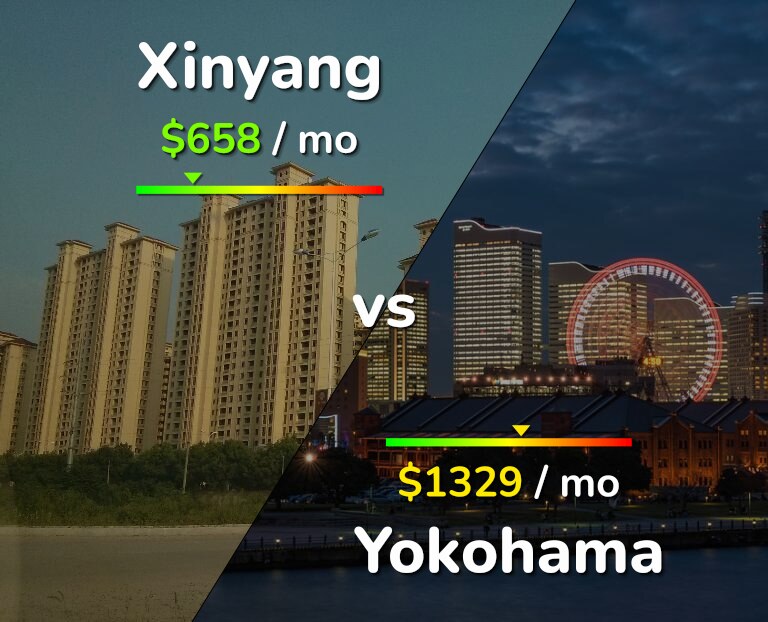 Cost of living in Xinyang vs Yokohama infographic