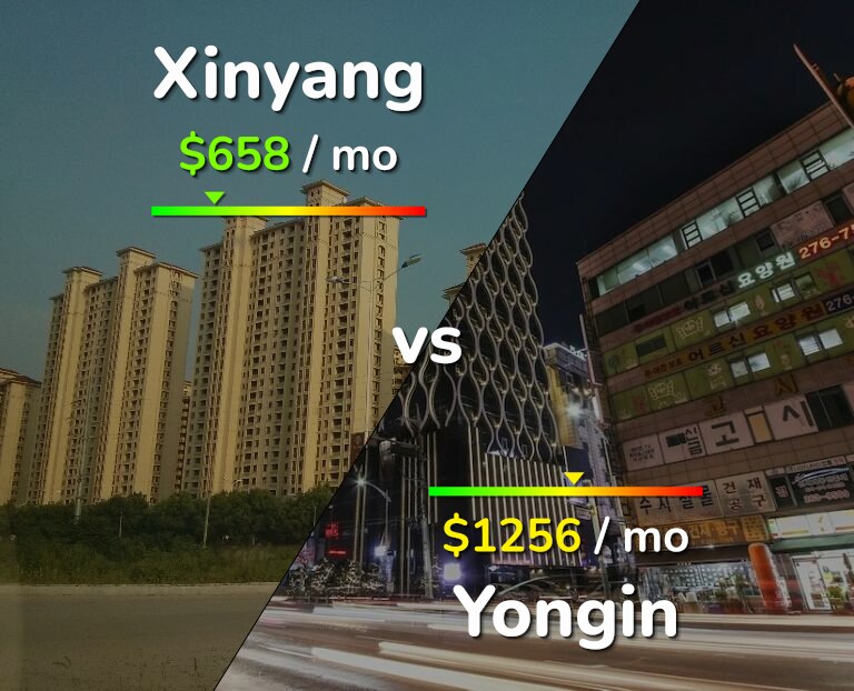 Cost of living in Xinyang vs Yongin infographic