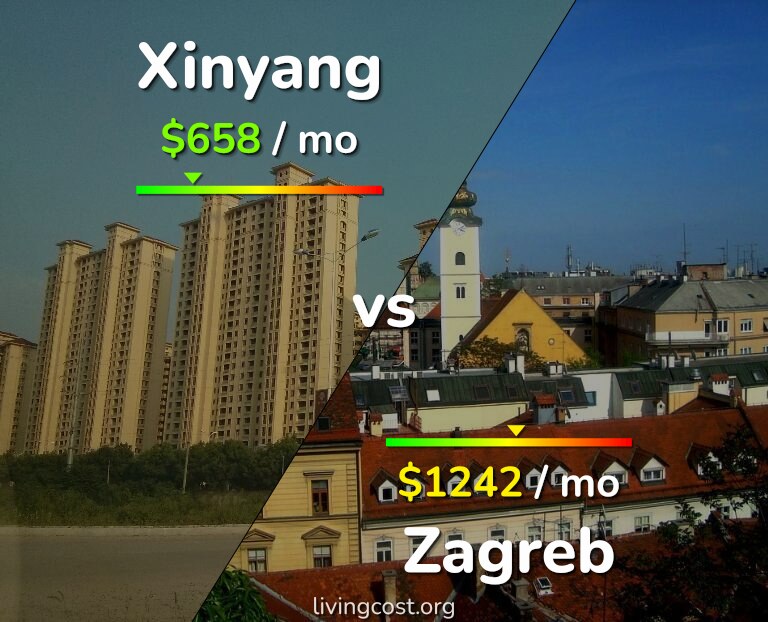 Cost of living in Xinyang vs Zagreb infographic