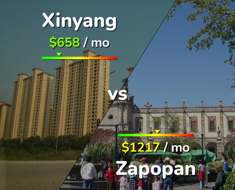 Cost of living in Xinyang vs Zapopan infographic