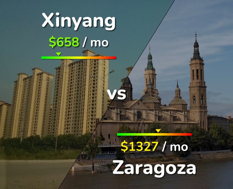 Cost of living in Xinyang vs Zaragoza infographic