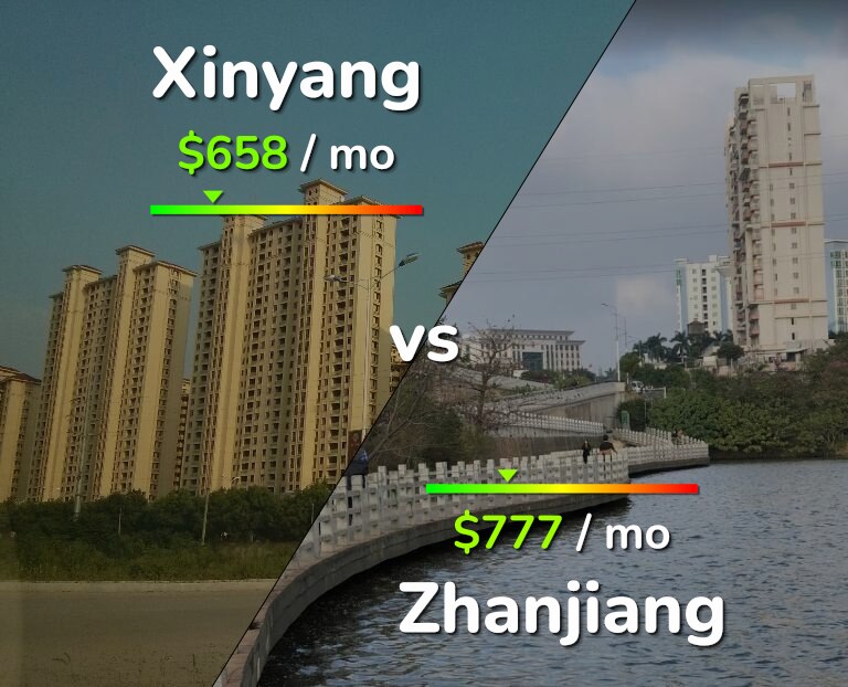 Cost of living in Xinyang vs Zhanjiang infographic