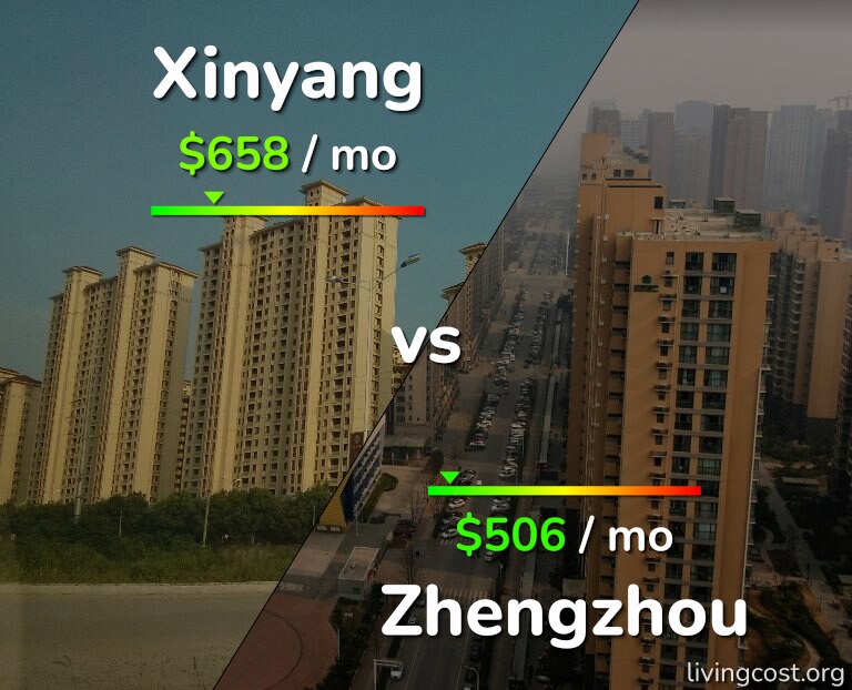 Cost of living in Xinyang vs Zhengzhou infographic