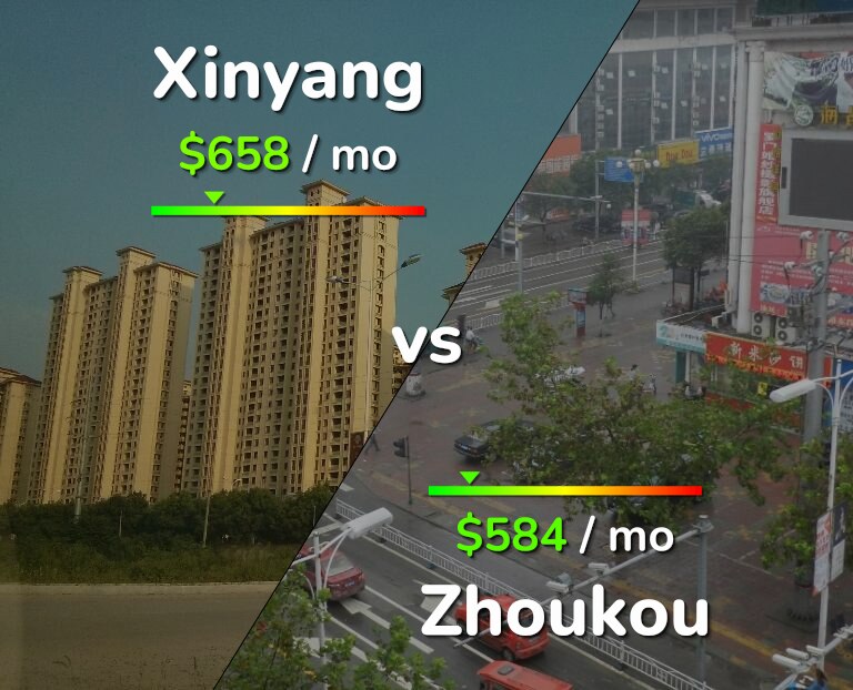 Cost of living in Xinyang vs Zhoukou infographic
