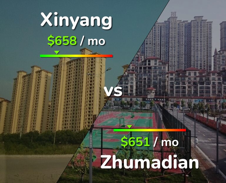 Cost of living in Xinyang vs Zhumadian infographic