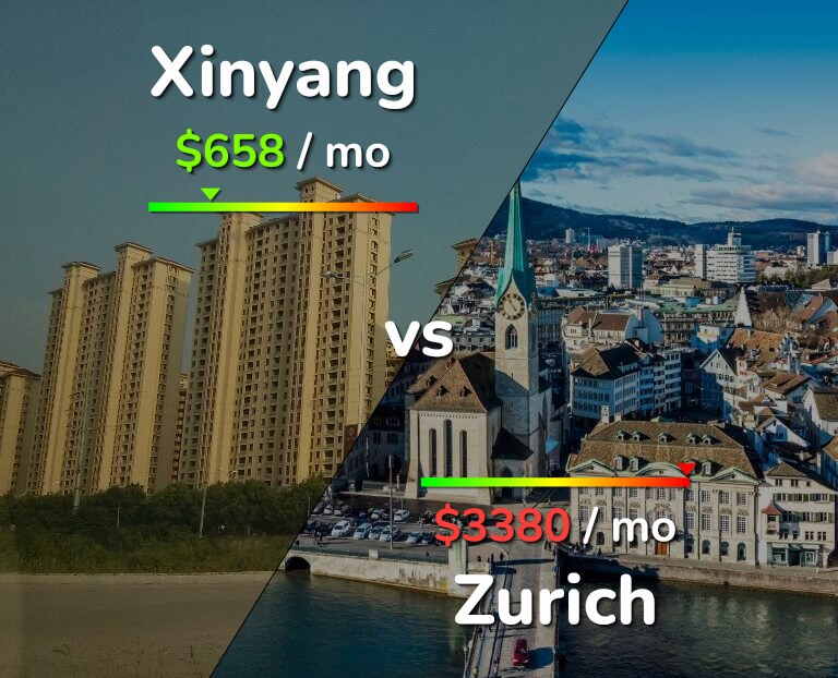 Cost of living in Xinyang vs Zurich infographic