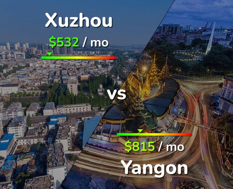 Cost of living in Xuzhou vs Yangon infographic