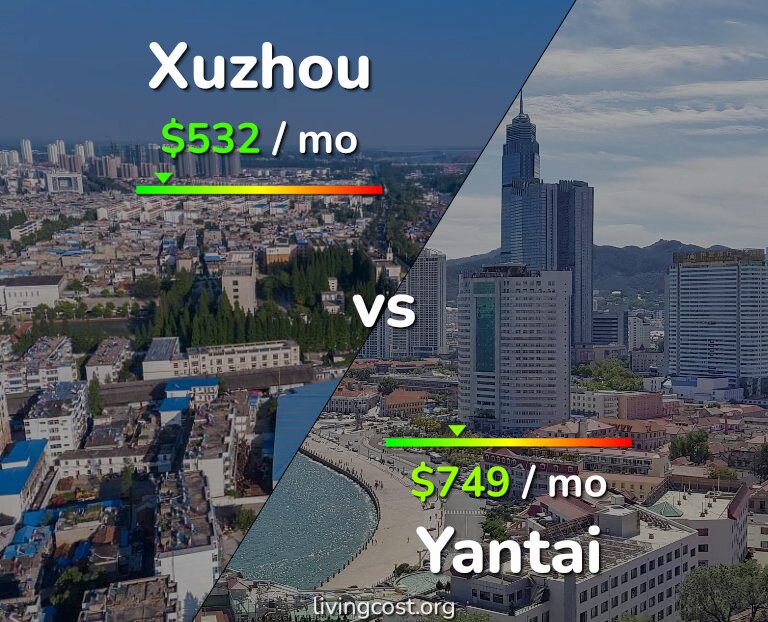 Cost of living in Xuzhou vs Yantai infographic