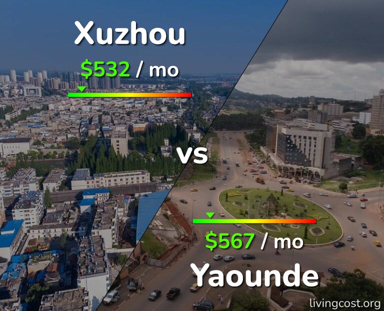 Cost of living in Xuzhou vs Yaounde infographic