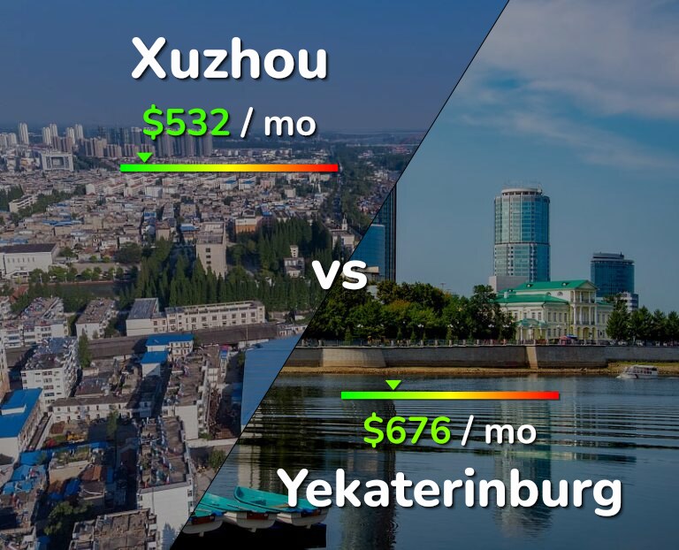 Cost of living in Xuzhou vs Yekaterinburg infographic