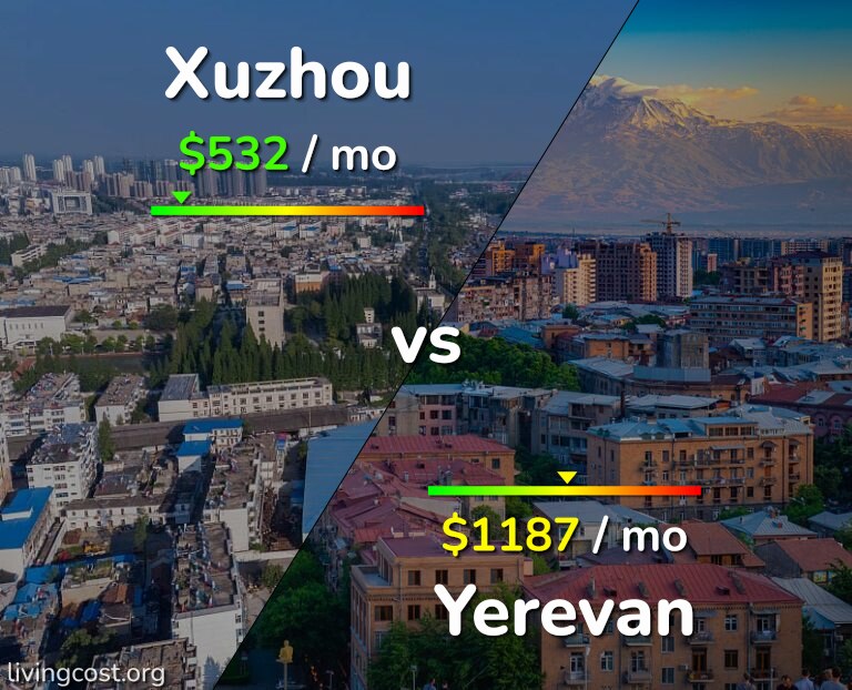 Cost of living in Xuzhou vs Yerevan infographic