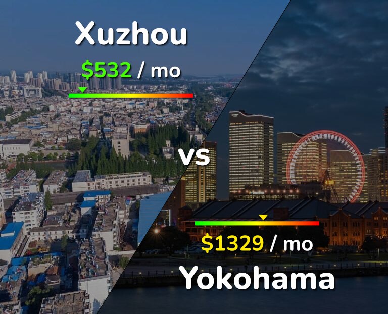 Cost of living in Xuzhou vs Yokohama infographic