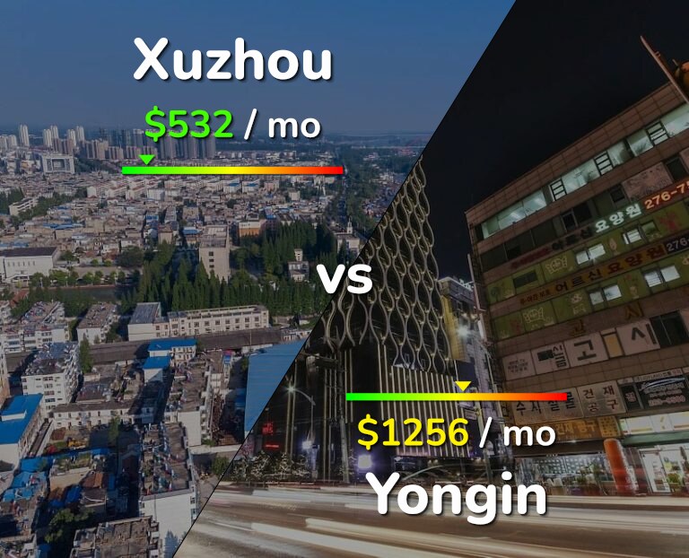 Cost of living in Xuzhou vs Yongin infographic