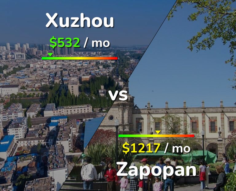 Cost of living in Xuzhou vs Zapopan infographic