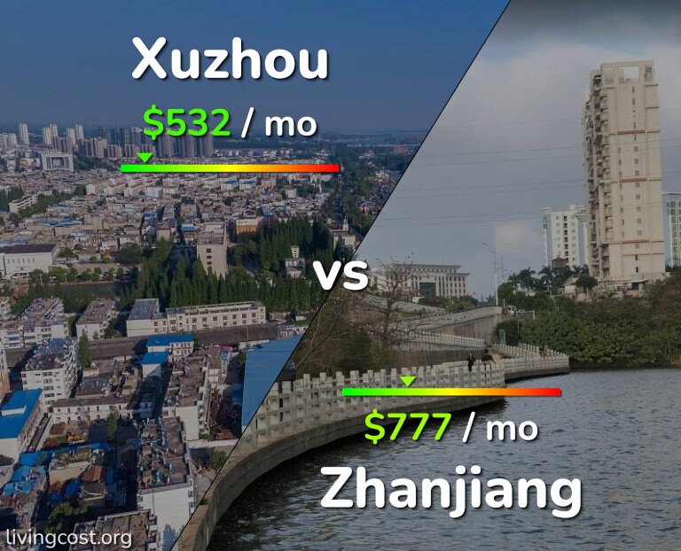 Cost of living in Xuzhou vs Zhanjiang infographic