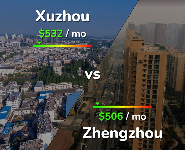 Cost of living in Xuzhou vs Zhengzhou infographic