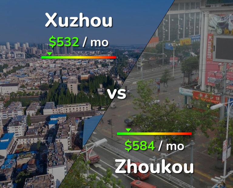 Cost of living in Xuzhou vs Zhoukou infographic