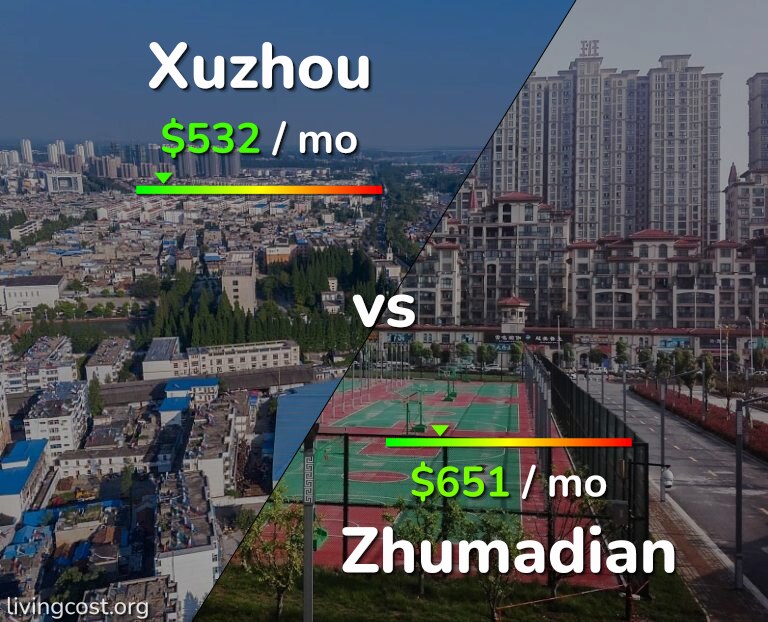 Cost of living in Xuzhou vs Zhumadian infographic