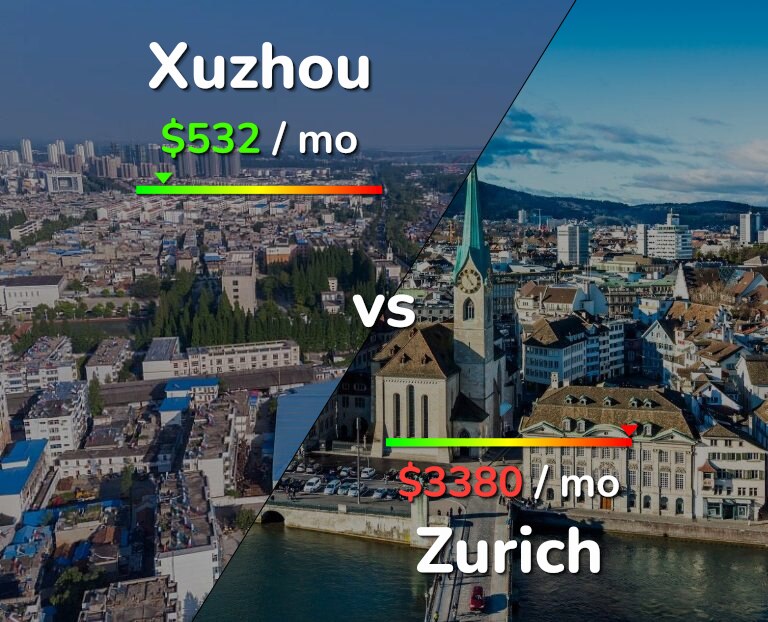 Cost of living in Xuzhou vs Zurich infographic