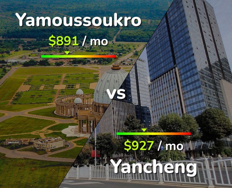 Cost of living in Yamoussoukro vs Yancheng infographic